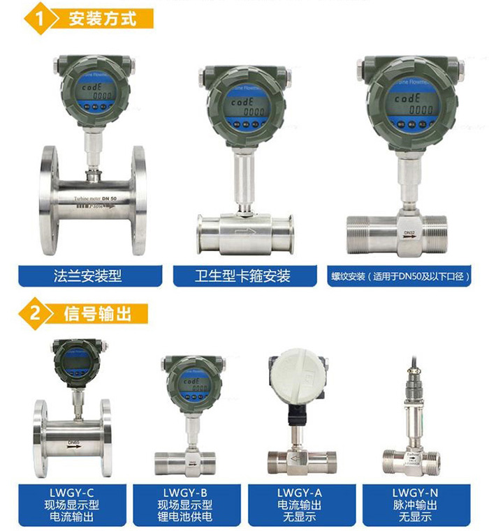 dn25渦輪流量計傳感器分類圖