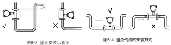 丙醇流量計垂直安裝示意圖