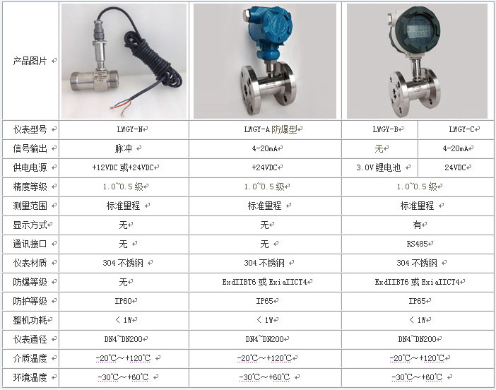 液體管道流量計技術(shù)參數(shù)對照表