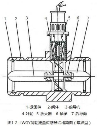 液體管道流量計螺紋型結(jié)構(gòu)圖