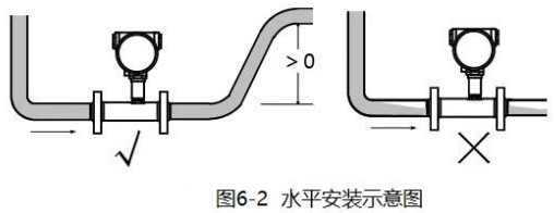 甲醛流量計(jì)水平安裝示意圖