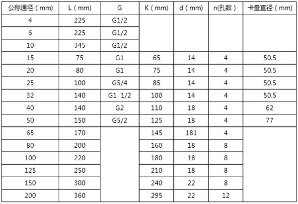 甲醛流量計(jì)安裝尺寸對(duì)照表