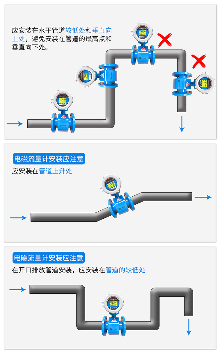 大口徑液體流量計(jì)管道安裝方式圖