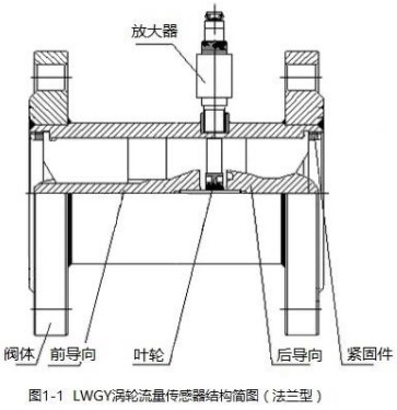 實(shí)驗室液體流量計法蘭型結(jié)構(gòu)圖