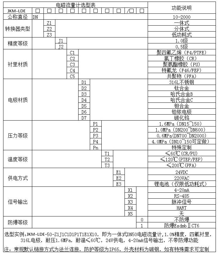 礦漿流量計(jì)規(guī)格選型表