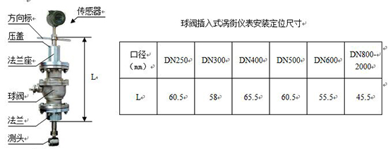 氯甲烷流量計(jì)插入式外形尺寸表