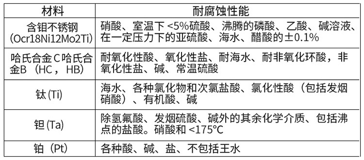 磷酸流量計(jì)電*材料選型表