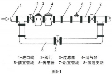 高溫渦輪流量計(jì)安裝方法圖