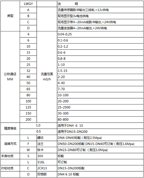 dn32渦輪流量計(jì)規(guī)格選型表