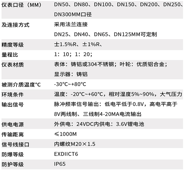 智能氣體渦輪流量計(jì)技術(shù)參數(shù)對照表