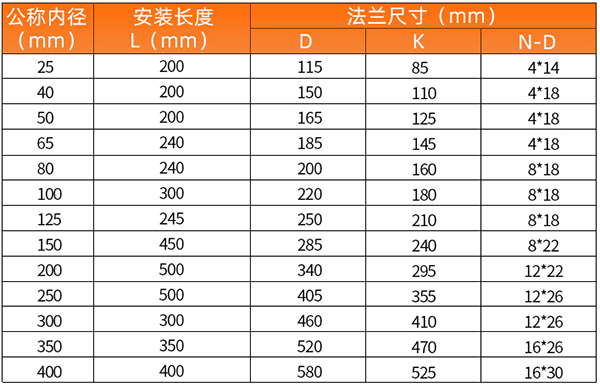 燃?xì)饬髁坑嫲惭b尺寸表