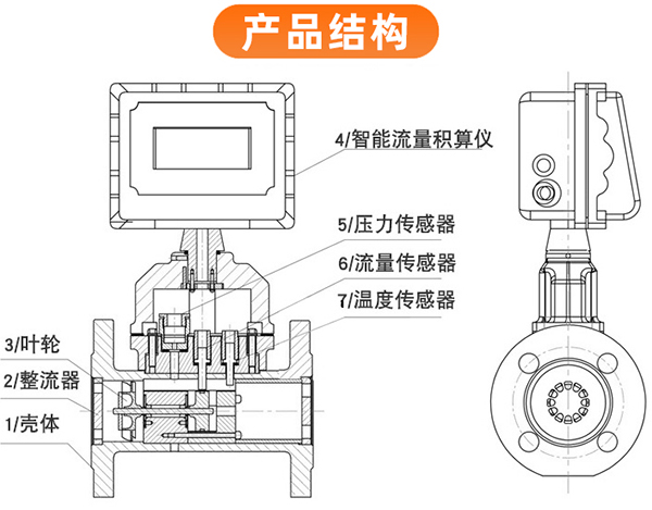 帶溫壓補(bǔ)償氣體渦輪流量計外形圖