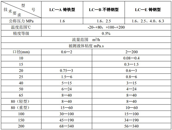 重油計量表技術(shù)參數(shù)對照表一