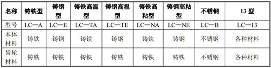 重油流量表材質(zhì)對(duì)照表