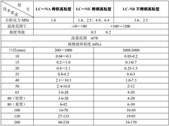 高粘度石油流量計技術參數(shù)表