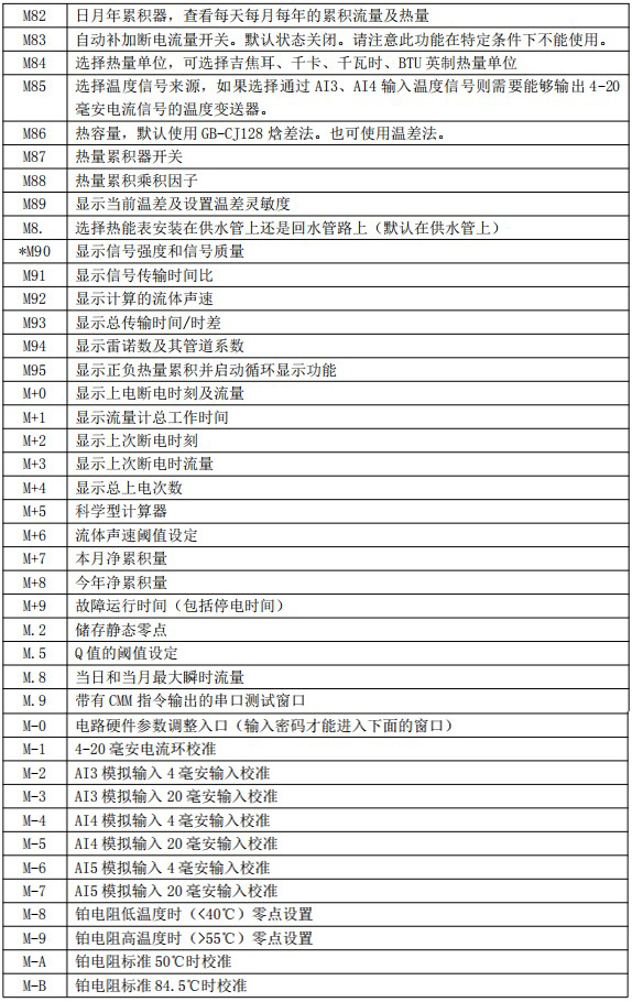 超聲波流量計(jì)菜單對照表四