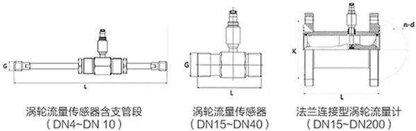 液體渦輪流量計(jì)傳感器外形圖