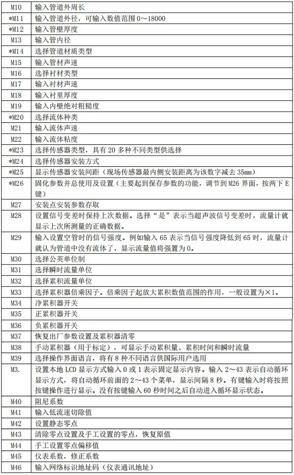 超聲波流量計(jì)菜單對照表二