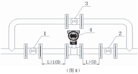 管道式靶式流量計安裝示意圖