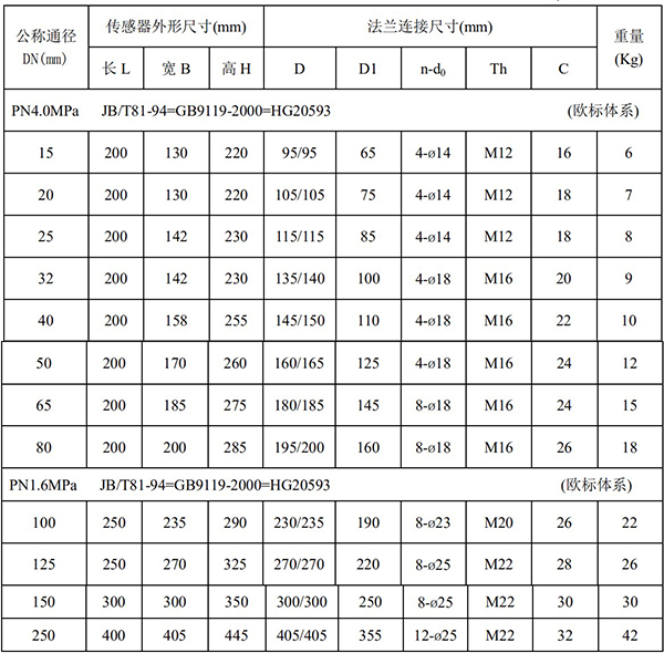 電磁流量計(jì)尺寸對照表一