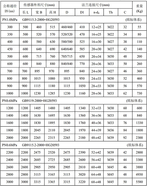 電磁流量計(jì)尺寸對照表二