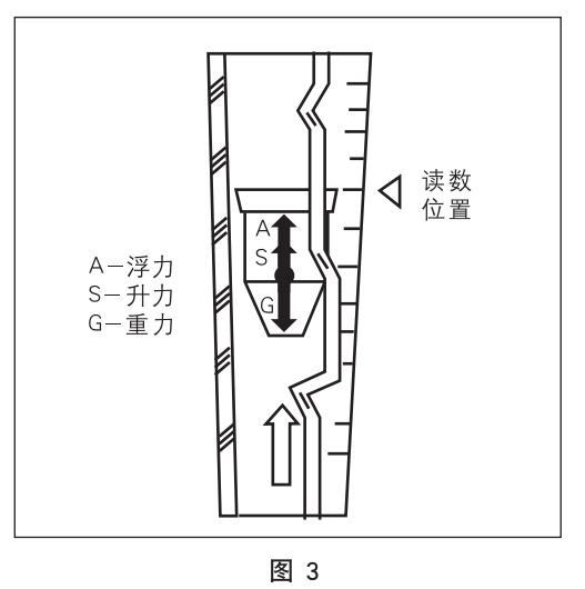 水浮子流量計(jì)工作原理圖