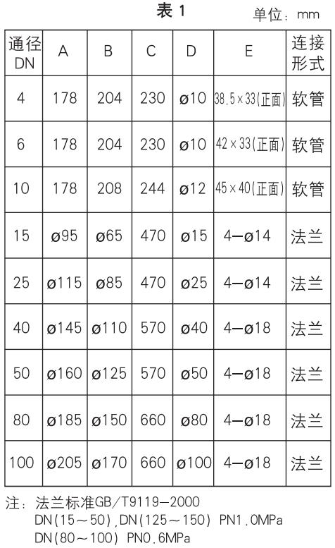 水浮子流量計(jì)外形尺寸表