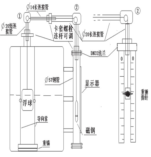 浮子重錘液位計安裝示意圖