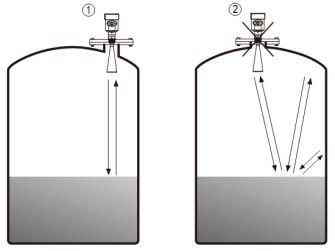雷達液位計儲罐錯誤安裝示意圖