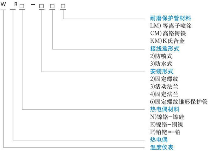 耐磨熱電偶規(guī)格對照表