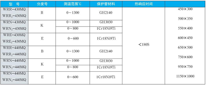 耐磨切斷熱電偶規(guī)格型號對照表