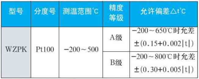 cu50熱電阻量程規(guī)格選型表