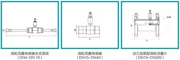 管道式渦輪流量計外形圖