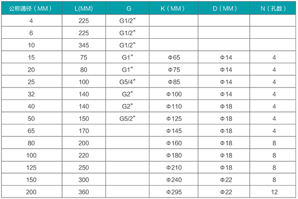 管道式渦輪流量計安裝尺寸對照表