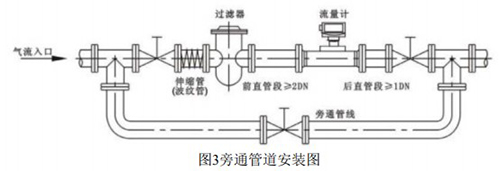 智能氣體渦輪流量計(jì)安裝方式圖