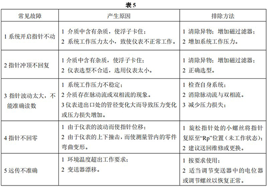 液體轉(zhuǎn)子流量計常見故障對照表