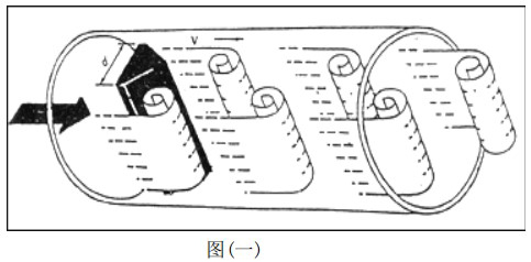 液體渦街流量計(jì)工作原理圖