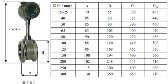 液體渦街流量計(jì)外形圖
