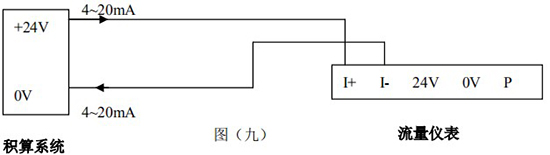 液體渦街流量計(jì)4-20mA電流信號(hào)接線圖