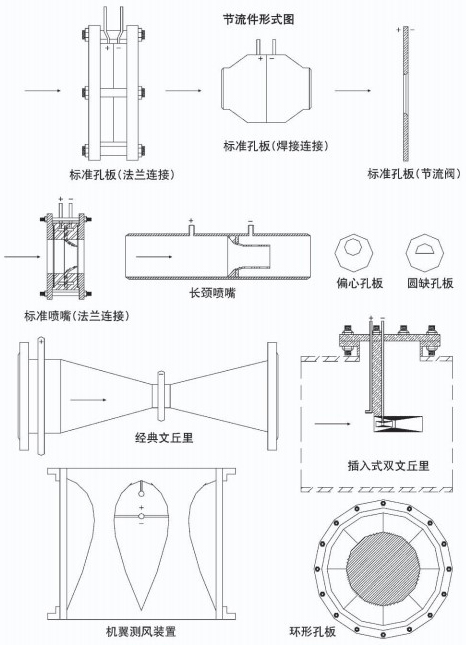 液體孔板流量計節(jié)流件附圖