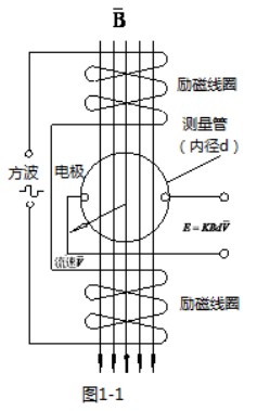 濃堿流量計工作原理圖