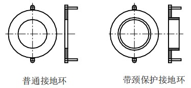 濃堿流量計接地環(huán)選擇圖