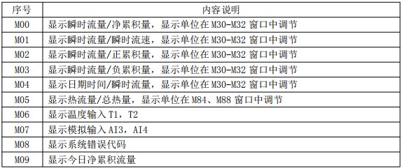 油漆流量計(jì)菜單對(duì)照表一