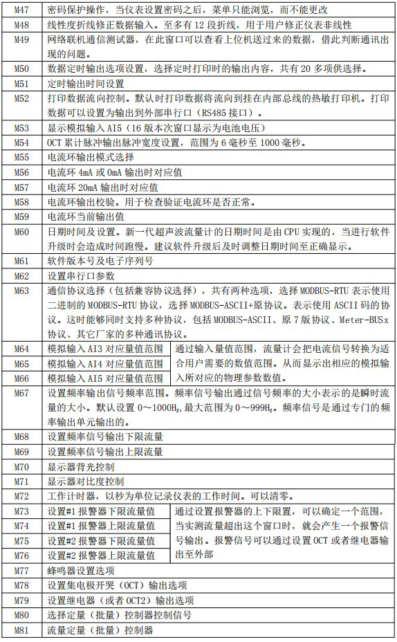 油漆流量計(jì)菜單對(duì)照表三