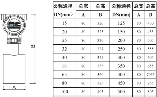 低溫液氮流量計外形尺寸對照表二