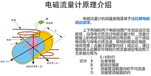 泥水流量計工作原理圖