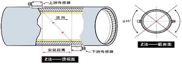 超聲波水流量計(jì)安裝方式示意圖